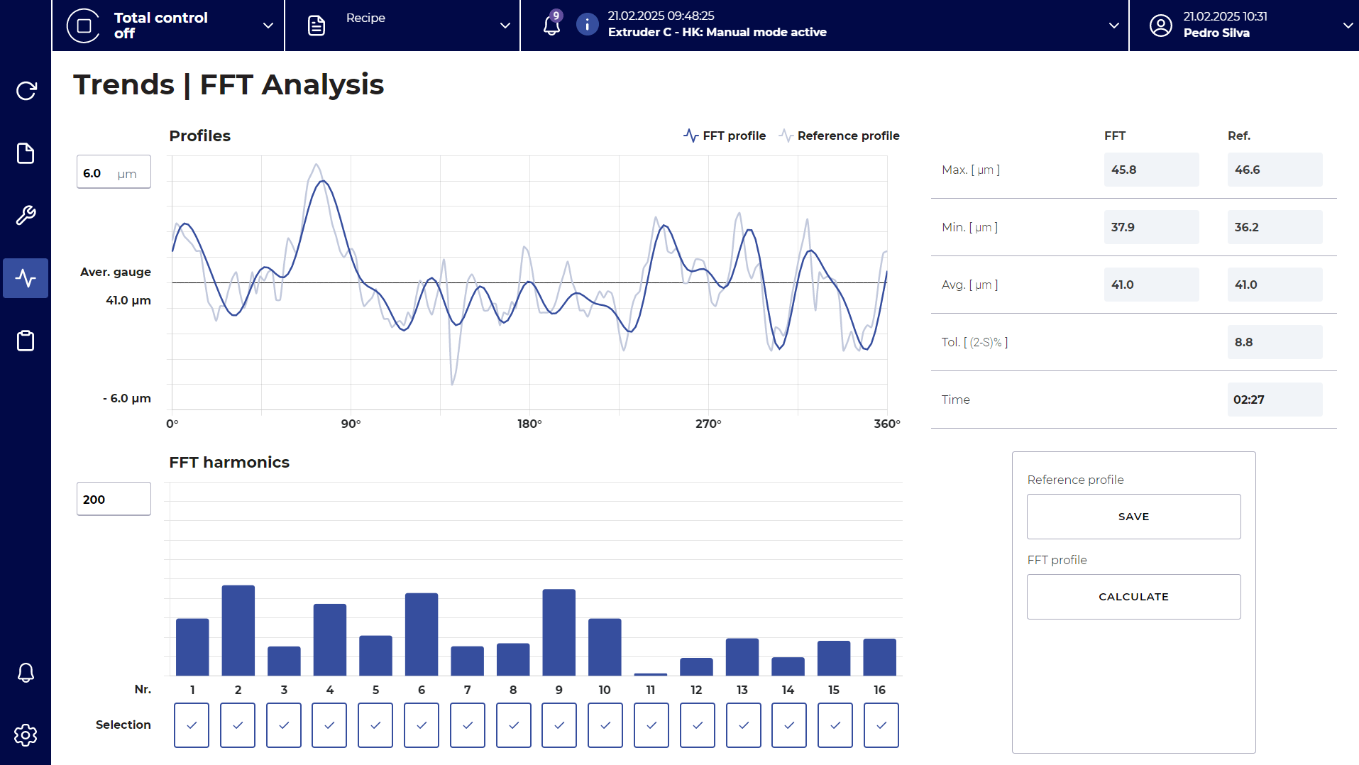 FFT-Analysis