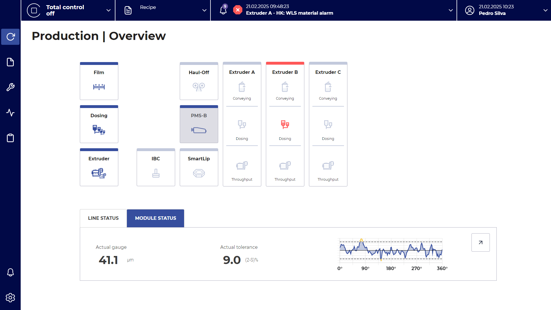 Process-Overview