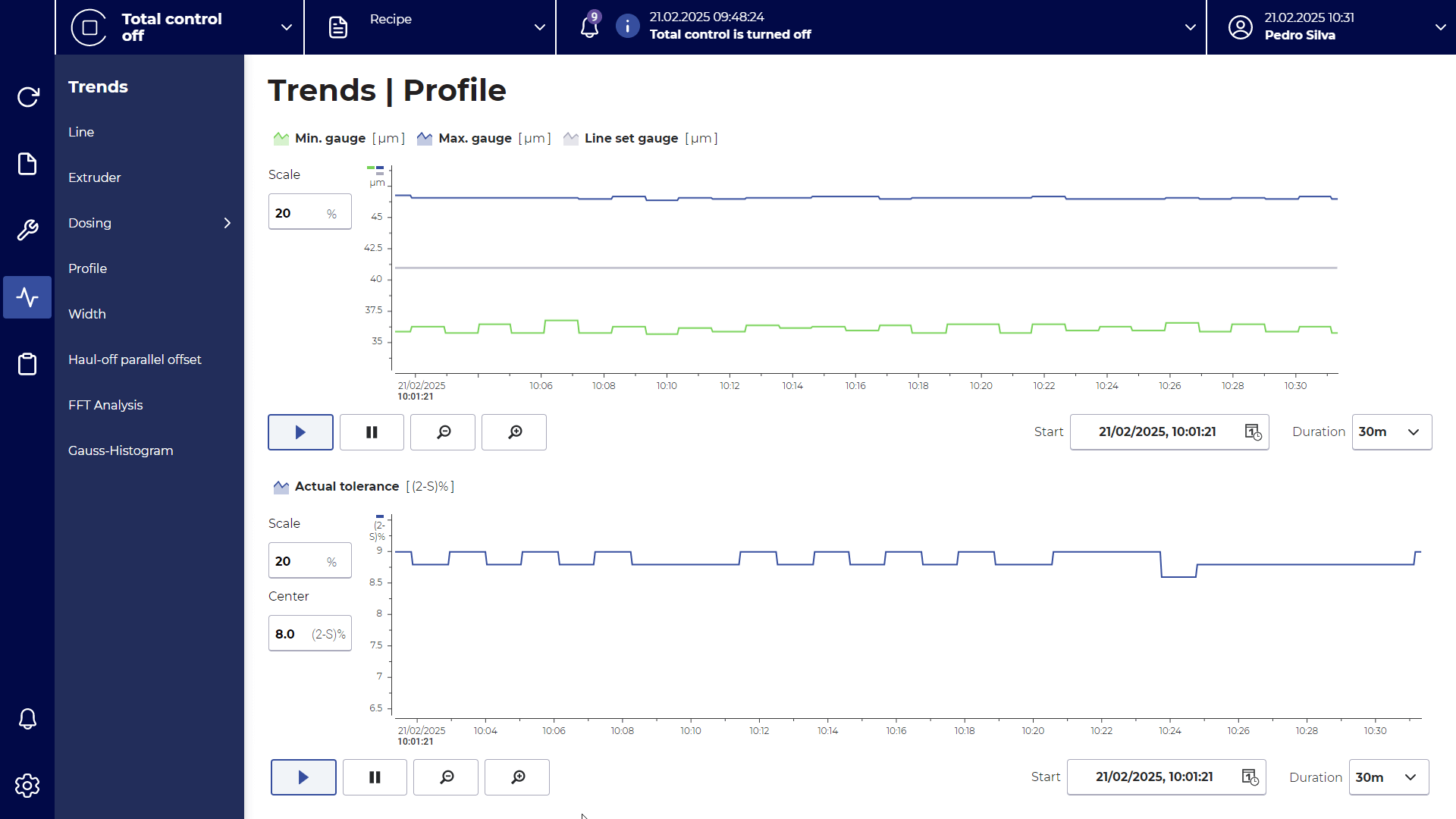 Trends-Profile